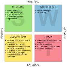 Focus on the organization is external to the customer Strategic Planning To Actionable Items From Swot To Tows Analysis By Warren Lynch Medium