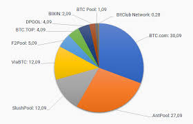 Bitcoinonlinepool is an industry leading bitcoin mining pool. Bitcoin Mining Pools Choose The Best Mining Pool For Btc
