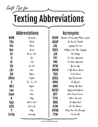 Common Abbreviations Acronyms And L33t Speak Translations