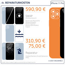And one of the things we need to know is how to take a screenshot on an iphone 11, pro and pro max. Iphone 11 Pro Versicherung Der Schutzschirm Fur Jeden Ort Easy Eu