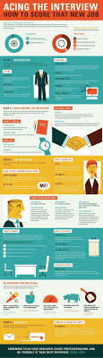 Acing The Interview How To Score That New Job Career Job Job Interview Infographic Interview Infographic Job Interview Tips