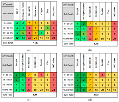 Environmental protection agency (epa) in 1993. Sustainability Free Full Text Environmental Risk Assessment In Agriculture The Example Of Pistacia Vera L Cultivation In Greece