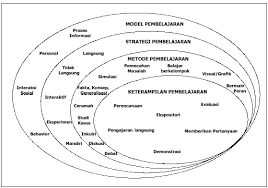 Kegiatan Pembelajaran Dan Pemilihan Media Pembelajaran Guru Pkn Belajar Menulis