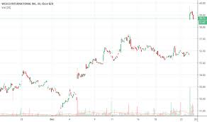 In depth view into dls.v (dealnet capital) stock including the latest price, news, dividend history, earnings information and financials. Wcc Stock Price And Chart Nyse Wcc Tradingview