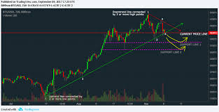 Live price charts and trading for top cryptocurrencies like bitcoin (btc) and ethereum (eth) on bitstamp, coinbase pro, bitfinex, and more. Bitcoin Price Prediction Sept 2017 Steemit