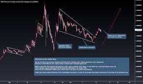 Charts have time ranges of between 1 day and all time. Qhkmro9othrexm