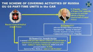 Gems Warlords And Mercenaries Russia S Sharp Power Playbook In Africa Democracy Digest