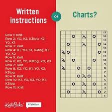How To Read Knitting Chart Knitting Knitting Charts