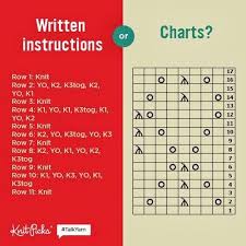 how to read knitting chart knitting knitting charts