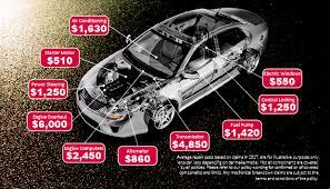 Insurance companies can be a bit cagey about publishing their mbi rates, especially since they can fluctuate quite a bit based on the kind of. Drive More Worry Less With Turners Mechanical Breakdown Insurance Turners