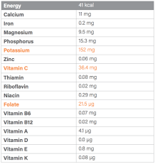 nutrients in 100 fruit juice are bioavailable but processed