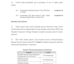 Pada kesempatan kali ini kami akan membahas secara. Contoh Surat Penahanan Gaji Swasta