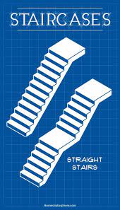 25 Types Of Staircases Custom Diagram For Each Style Staircase Types Of Stairs Modern Staircase