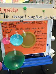 Role Play Goldilocks And The 4 Bears To Have A Scope Of Bowls Plates That Vary In Depth Capa Measurement Kindergarten Measurement Activities Kindergarten Math