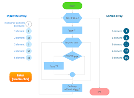 flow chart design how to design a good flowchart data