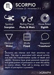 All star signs belong to one of the four elements and this gives all the signs a group signature that blends well or feels challenging with each other. Astrograph Scorpio In Astrology