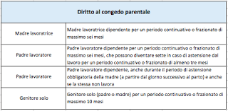 Il Governo Ha Rid Pagella Politica