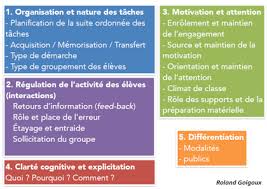 Despues de las dos (дэспуэс дэ лас дос). Aix Marseille Soutenir Former Et Accompagner Les Personnels Education Prioritaire