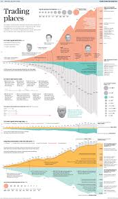 Us Trades With China South China Morning Post Graphics Dataviz Datavisualiza Data Visualization Infographic Data Visualization Design Data Visualization Map