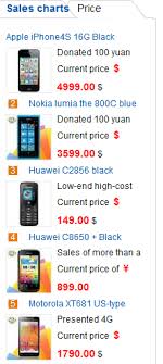 Nokia Lumia 800c In Second Spot On China Telecoms Sales