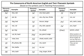 Pin By 4khd On Nato Phonetic Alphabet Pdf Phonetic