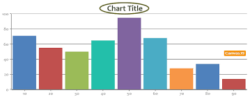 chart title element canvasjs javascript charts