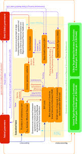 1 Organization Of The Austrian Health System 2017 Download Scientific Diagram