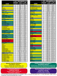 pipe and electrical markers