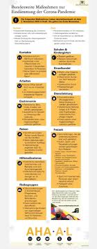 Seit mittwoch gelten im ganzen land starke einschränkungen für das öffentliche leben. Mundelsheim Informationen Zum Coronavirus