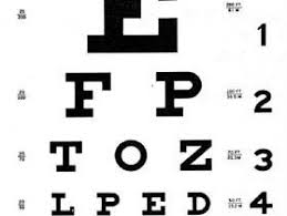 Image result for Visual Acuity