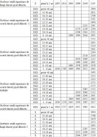 Legea salarizării în sănătate urmează să fie modificată, respectiv este vorba de modificări privind modul de acordare a sporurilor. Legea SalarizÄƒrii A Fost AprobatÄƒ Salarii De BazÄƒ Cuprinse Intre 4 100 Lei È™i 5 105 Lei Vezi Tabelul Sheet Music Music