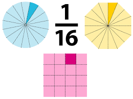 One Sixteenth Sixteenth Fractions Dk Find Out