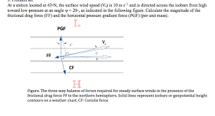 Solved At A Station Located At 43 N The Surface Wind Spe