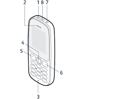 Forgot my security keypad code.help me? Use The Keys And Parts Of Phone Nokia Phones
