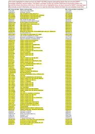 Swift code banca transilvania s a having branches cities list. Available Swift Receiving Banks Aster Capital Inc