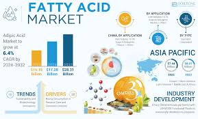 Image result for Fatty Acid