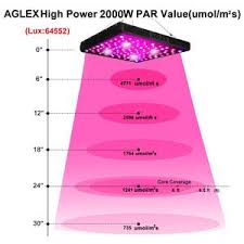 We did not find results for: Aglex Cob Led Grow Light Review 600w 1200w 2000w 3000w Grow Light Info