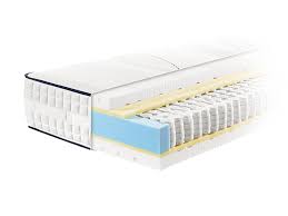 Die schlafsysteme von metzeler bestehen jeweils aus einer matratze, einer unterfederung und. Airline Spring Metzeler Schlafsysteme Metzeler Hypersoft Schaum