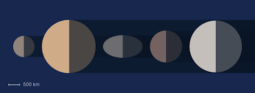 Maybe you would like to learn more about one of these? Dwarf Planet Facts Interesting Facts About The Dwarf Planets