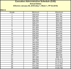 17 disclosed rural mail carrier pay chart