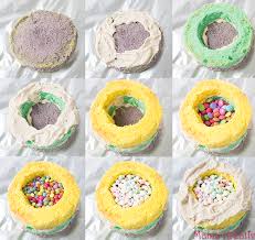 Jetzt ausprobieren mit ♥ chefkoch.de ♥. Einhorn Regenbogen Pinata Kuchen Selber Machen Mama Kreativ