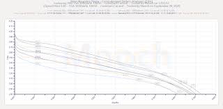 Maybe you would like to learn more about one of these? Mooch S Bench Test Results Vapcell Red S30 25a 3000mah 18650 Best Performing 3000mah Right Now The Citadel Essential References For Esk8 Esk8 News Forums