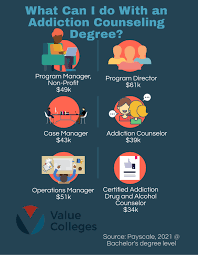 Addiction Counseling Degree Guide – What Can I Do With A Degree In Addiction  Counseling?