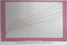 baby weight and height charts train your tot