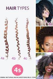How To Grow Kid S Natural Hair For Beginners Part 3 Hair Types And How To Identify Your Hair Type In 2 Easy Steps Natural Hairstyles For Kids Natural Hair Styles Hair Type