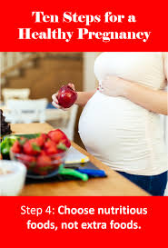 Pin On Nutrition In Pregnancy