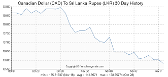 Lkr Exchange Rate Usd Cad Laistegimex Cf