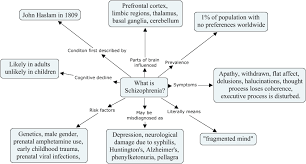 Interactive, searchable map of genshin impact with locations, descriptions, guides, and more. Schizophrenia Munch What Is Schizophrenia