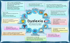 Our dyslexia quiz helps to see if you have any traits of dyslexia. Phonological Dyslexia Assessment Irlen Ipswich