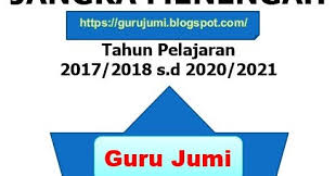 Contoh rps rencana pengembangan sekolah. Download Rkjm Rencana Kerja Jangka Menengah Sekolah Tahun Pelajaran 2017 2018 Sampai 2020 2021 Rkjm Terbaru Guru Jumi